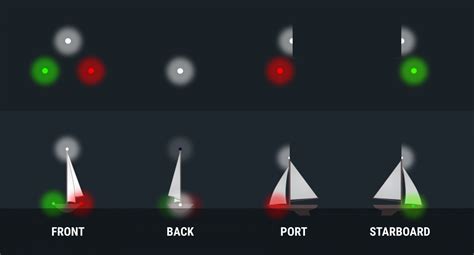 Light Navigation Goes Magical: Changing Perspectives and Possibilities